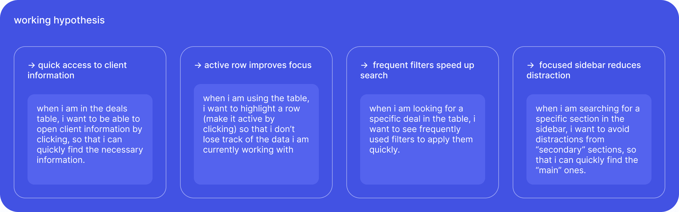 working user research hypotheses
